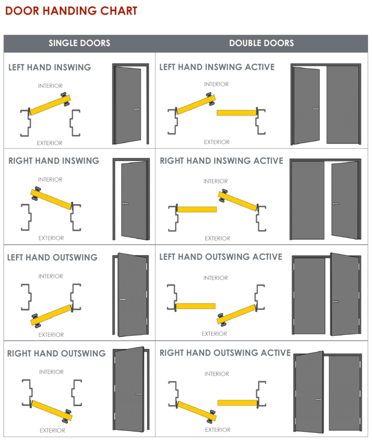 door-handing-chart-matthews-millwork